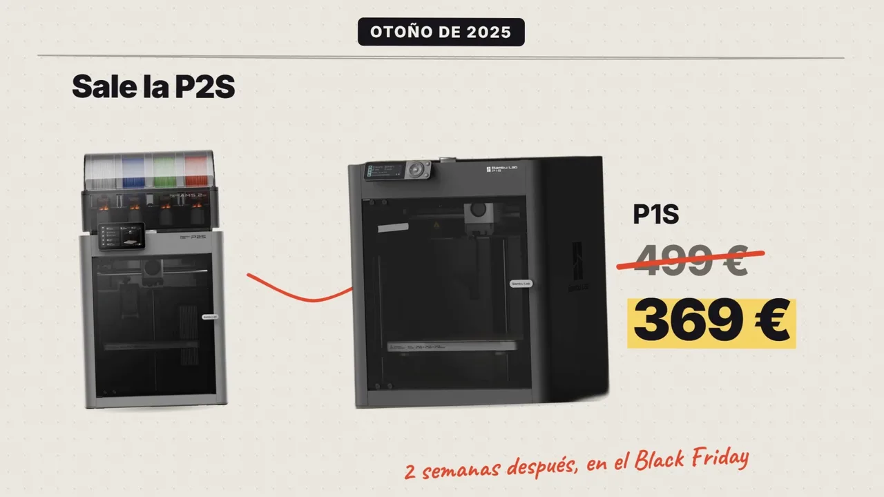 Gráfico del vídeo: sale la Bambu Lab P2S y dos semanas después, en el Black Friday, la P1S baja de 499 a 369 euros