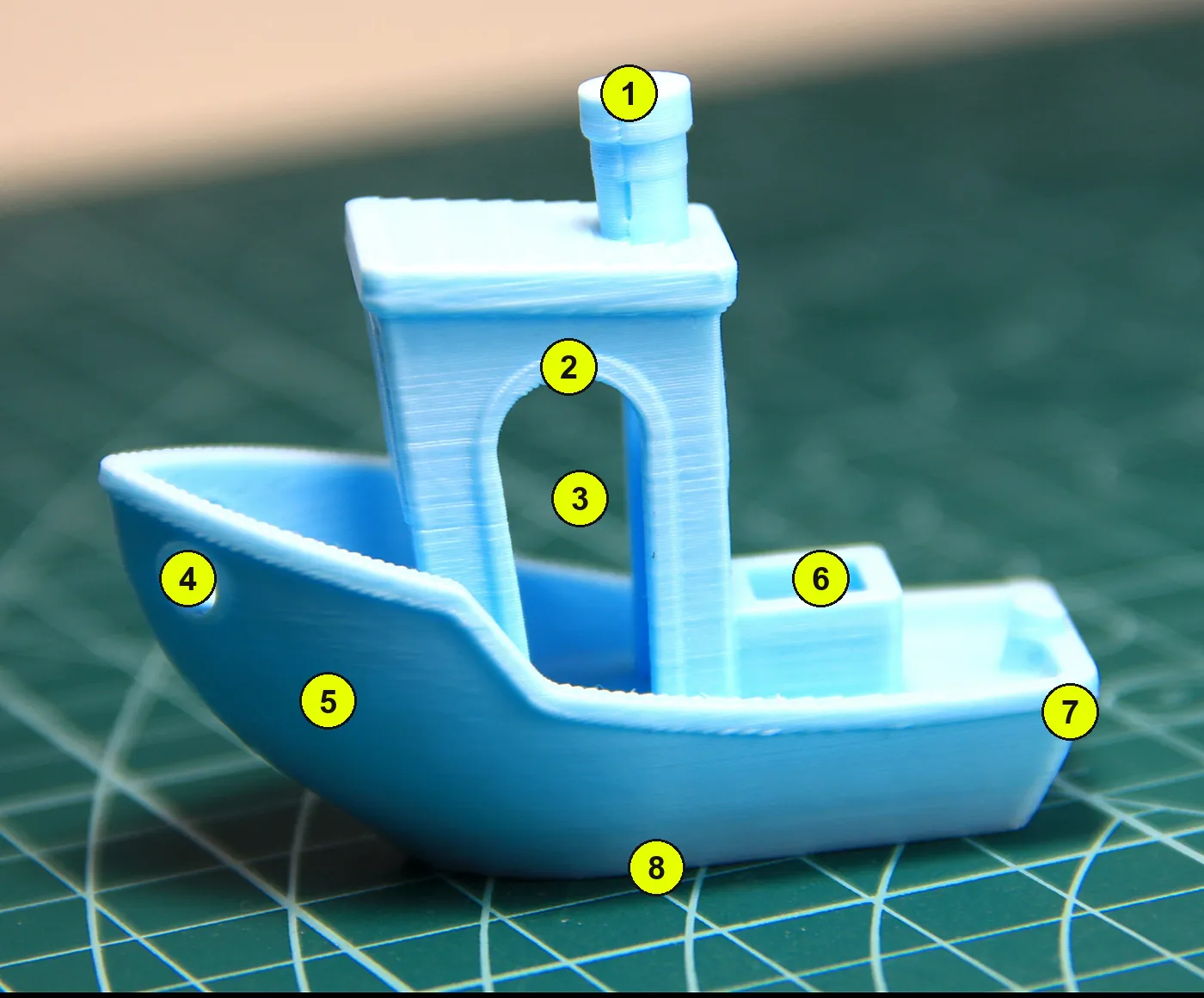 Un Benchy de PLA azul claro visto de lado sobre una alfombrilla de corte verde, con ocho números marcados: chimenea, encima de las ventanas, dentro de la cabina, proa, casco, cubierta, letras de detrás y base