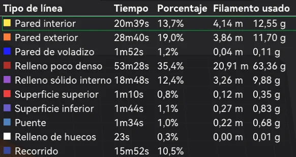 Leyenda Tipo de línea de Bambu Studio con el conejo de serie: relleno poco denso 53m28s, 35,4 % del tiempo y 63,36 g de plástico