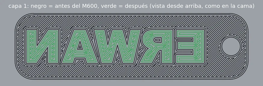 Dibujo sacado del G-code de la primera capa del llavero liso, en espejo como sale en la cama: el fondo y los huecos de las letras en negro antes de la parada y las letras ERWAN en verde después